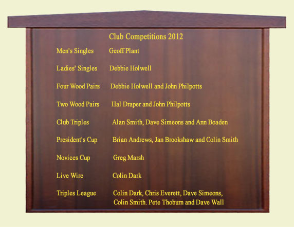 List of Club Competition Winners 2012